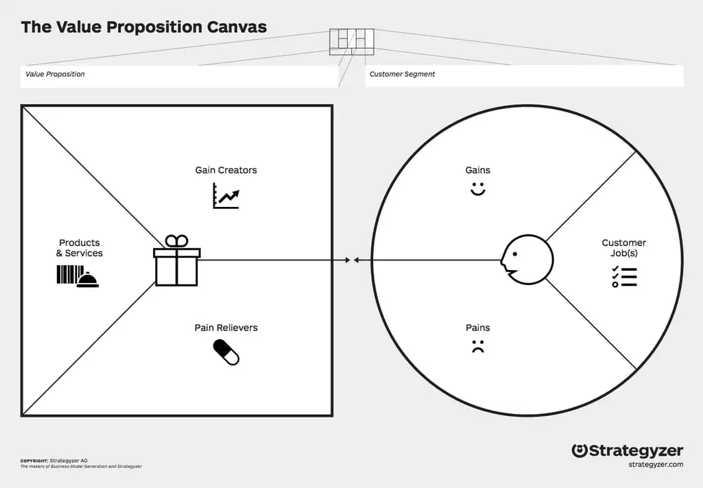 INSTECH SHOP | Strategy 02: insurtech business model canvas