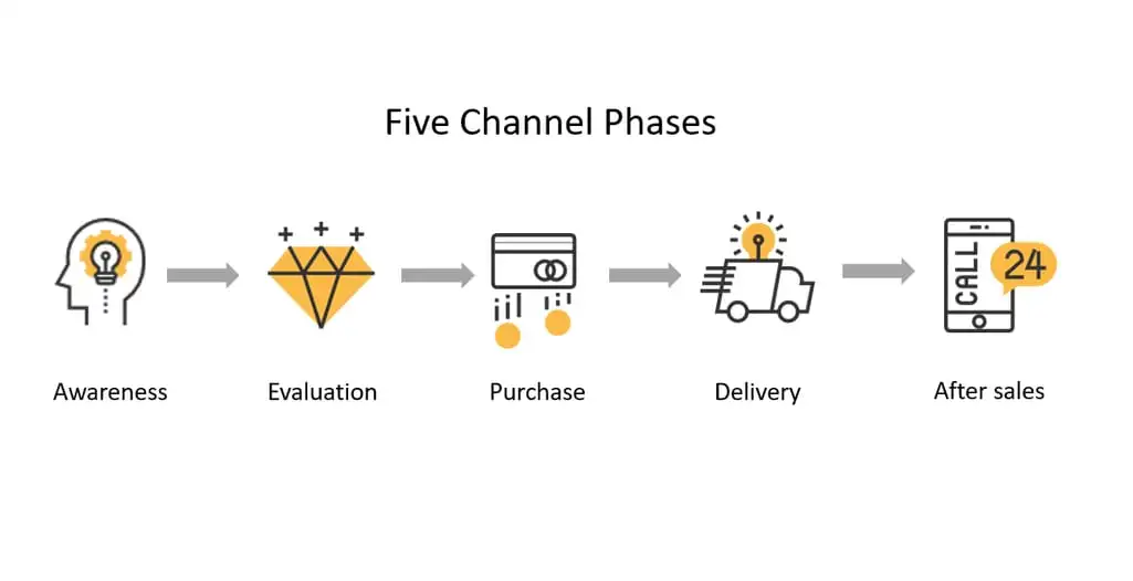INSTECH SHOP | Strategy 02: insurtech business model canvas