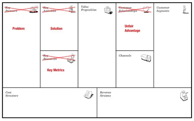 INSTECH SHOP | Strategy 02: insurtech business model canvas